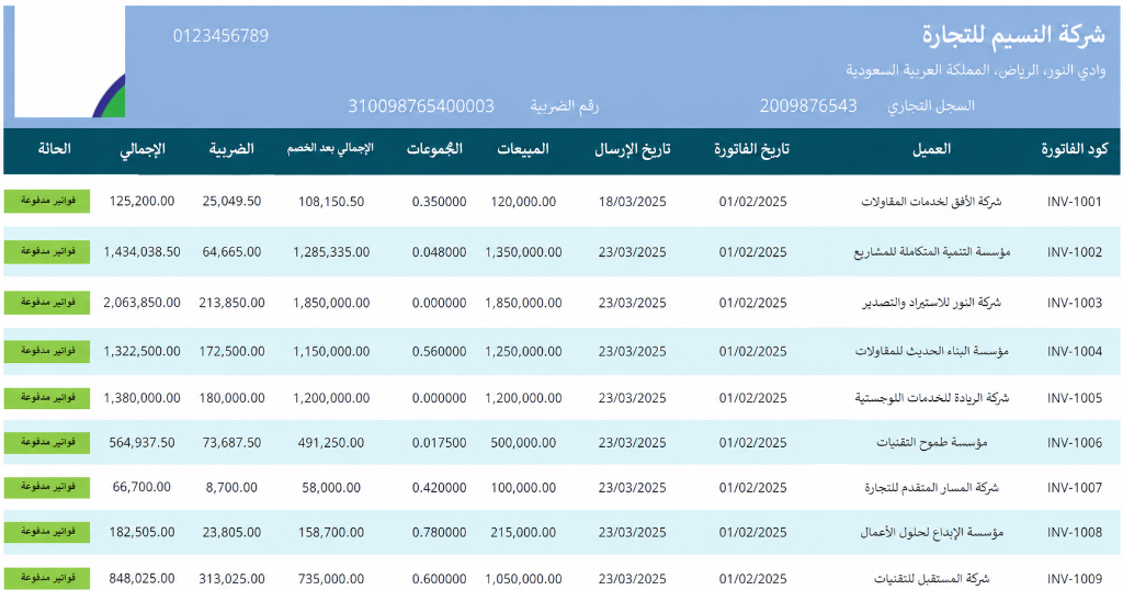 تقرير فواتير البيع الإلكترونية